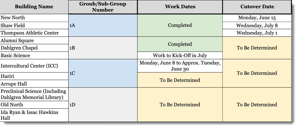 June 5 2026 update on network refresh initiative in buildings