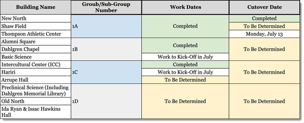 July 10 2026 update on network refresh initiative in buildings
