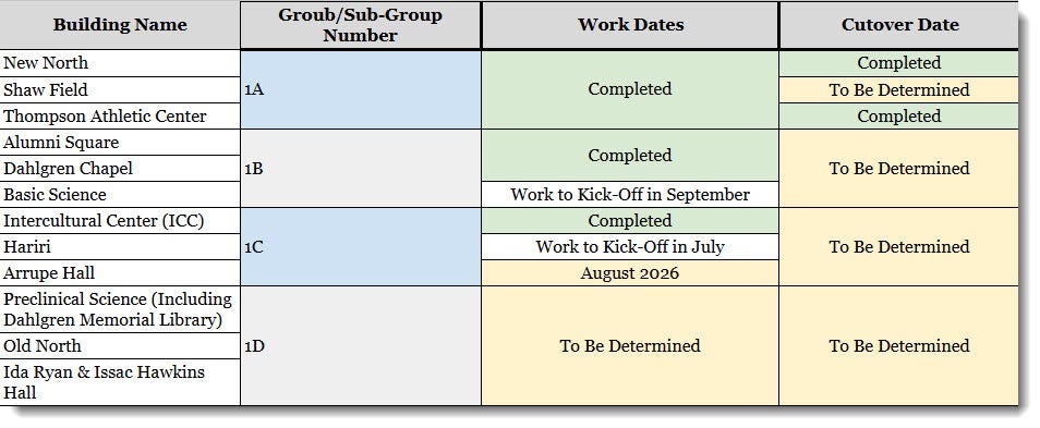 August 11 2026 update on network refresh initiative in buildings