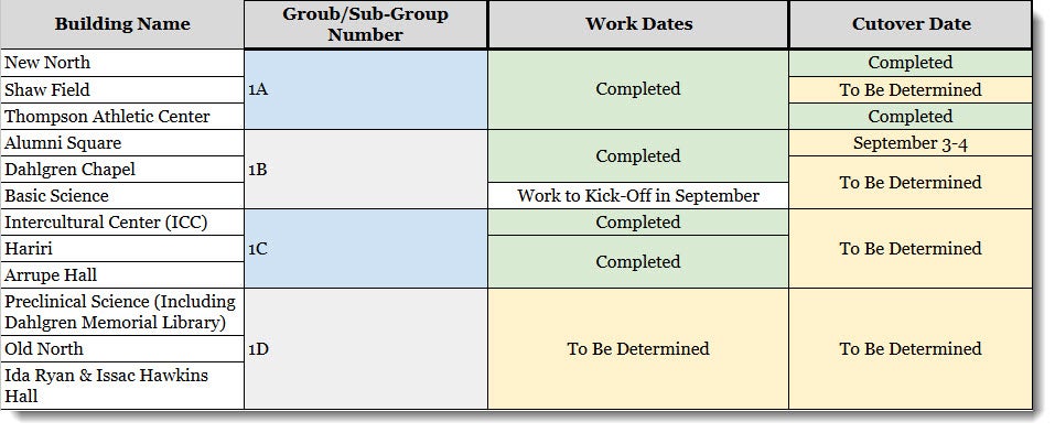 August 31 2026 update on network refresh initiative in buildings