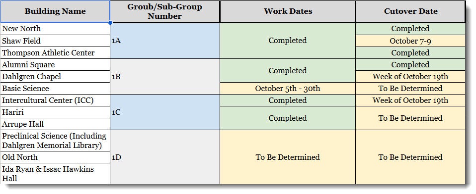 September 23 2026 update on network refresh initiative in buildings